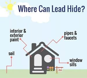 A diagram of where to lead hide the house